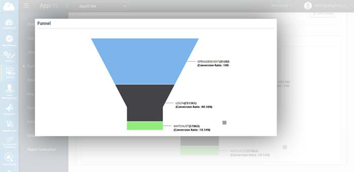 Behavioral Funnel